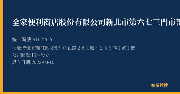 全家便利商店股份有限公司新北市第六七三門市部的照片-統編 91622626(新北市) 公司登記資料與營業項目詳細圖表