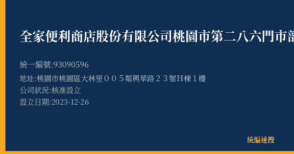 全家便利商店股份有限公司桃園市第二八六門市部的照片-統編 93090596(桃園市) 公司登記資料與營業項目詳細圖表