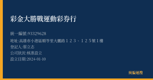 彩金大勝戰運動彩券行的照片-統編 93329628(高雄市) 公司登記資料與營業項目詳細圖表