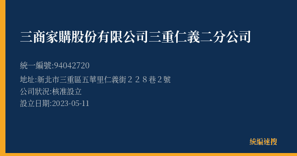三商家購股份有限公司三重仁義二分公司的照片-統編 94042720(新北市) 公司登記資料與營業項目詳細圖表