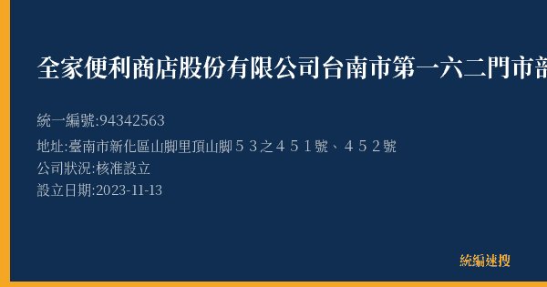 全家便利商店股份有限公司台南市第一六二門市部的照片-統編 94342563(臺南市) 公司登記資料與營業項目詳細圖表