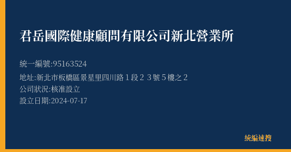 君岳國際健康顧問有限公司新北營業所的照片-統編 95163524(新北市) 公司登記資料與營業項目詳細圖表