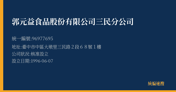 郭元益食品股份有限公司三民分公司的照片-統編 96977695(臺中市) 公司登記資料與營業項目詳細圖表