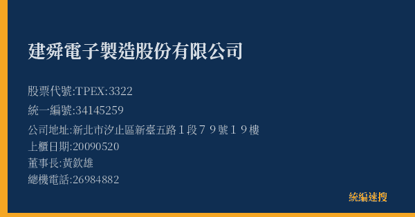 建舜電子製造股份有限公司 股票代號 TPEX:3322 統編 34145259 上櫃公司基本資料圖