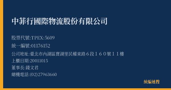 中菲行國際物流股份有限公司 股票代號 TPEX:5609 統編 01176152 上櫃公司基本資料圖