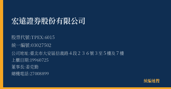宏遠證券股份有限公司 股票代號 TPEX:6015 統編 03027502 上櫃公司基本資料圖