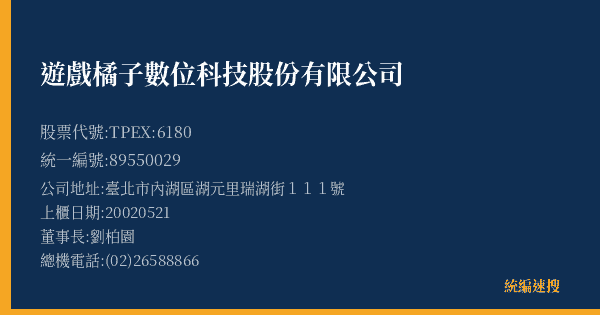 遊戲橘子數位科技股份有限公司 股票代號 TPEX:6180 統編 89550029 上櫃公司基本資料圖