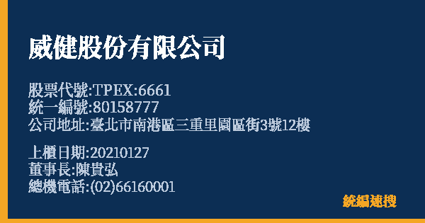 威健股份有限公司 股票代號 TPEX:6661 統編 80158777 上櫃公司基本資料圖