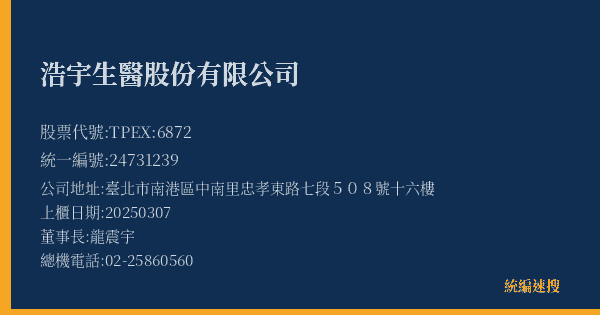 浩宇生醫股份有限公司 股票代號 TPEX:6872 統編 24731239 上櫃公司基本資料圖