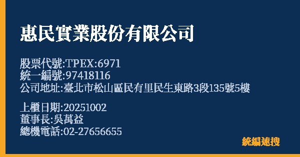 惠民實業股份有限公司 股票代號 TPEX:6971 統編 97418116 上櫃公司基本資料圖