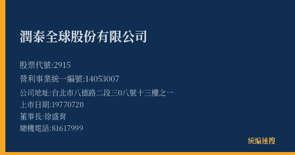 潤泰全球股份有限公司 股票代號 2915 統編 14053007 上市公司基本資料圖
