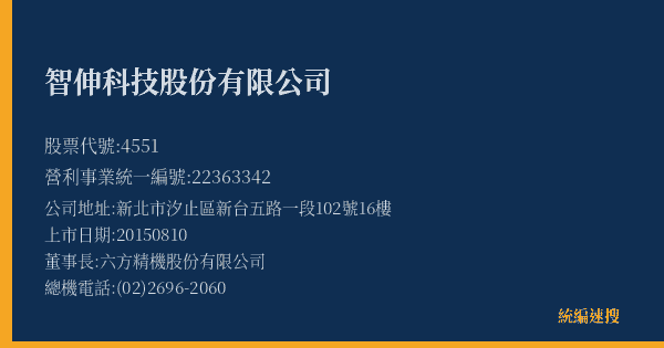 智伸科技股份有限公司 股票代號 4551 統編 22363342 上市公司基本資料圖